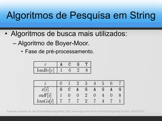 • Algoritmos de busca mais utilizados:
– Algoritmo de Boyer-Moor.
• Fase de pré-processamento.
Algoritmos de Pesquisa em String
Exemplo extraído do site Boyer-Moore algorithm, http://www-igm.univ-mlv.fr/~lecroq/string/node14.html, 04/02/2015.
 