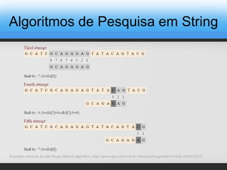 Algoritmos de Pesquisa em String
Exemplo extraído do site Boyer-Moore algorithm, http://www-igm.univ-mlv.fr/~lecroq/string/node14.html, 04/02/2015.
 