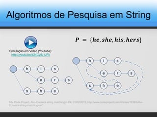 𝑷 = {𝒉𝒆, 𝒔𝒉𝒆, 𝒉𝒊𝒔, 𝒉𝒆𝒓𝒔}
Site Code Project, Aho-Corasick string matching in C#, 01/02/2015, http://www.codeproject.com/Articles/12383/Aho-
Corasick-string-matching-in-C
Algoritmos de Pesquisa em String
Simulação em Video (Youtube):
http://youtu.be/d24CyiU1JFk
 