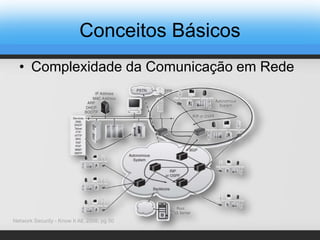Conceitos Básicos
• Complexidade da Comunicação em Rede
Network Security - Know It All, 2008, pg 50
 