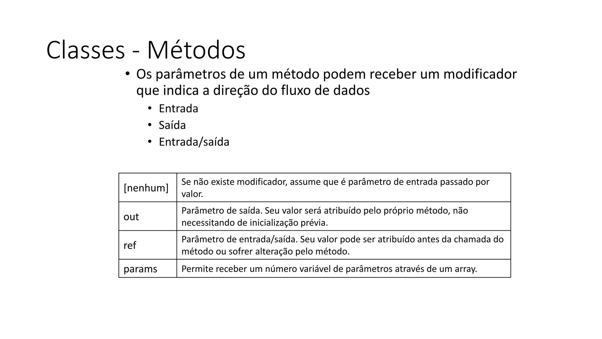 Classes - Métodos
[nenhum]
Se não existe modificador, assume que é parâmetro de entrada passado por
valor.
out
Parâmetro de saída. Seu valor será atribuído pelo próprio método, não
necessitando de inicialização prévia.
ref
Parâmetro de entrada/saída. Seu valor pode ser atribuído antes da chamada do
método ou sofrer alteração pelo método.
params Permite receber um número variável de parâmetros através de um array.
• Os parâmetros de um método podem receber um modificador
que indica a direção do fluxo de dados
• Entrada
• Saída
• Entrada/saída
 
