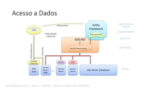 Acesso a Dados
www.filipomor.com – Aula 2 – 2015/II – Acesso a dados com ADO.Net.
 