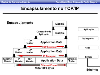 Faculdade Dom Bosco de Porto AlegreRedes de Computadores A
Rede
Enlace
Aplicação
Transporte
Dados
Cabecalho de
Aplicação Dados
TCP
Header Application Data
TCP
Header Application Data
IP
Header
Application Data
TCP
Header
IP
Header
Ethernet
Header
Ethernet
Trailer
TCP Segment
IP Datagram
Ethernet Frame
46 to 1500 bytes
Ethernet
Encapsulamento
Encapsulamento no TCP/IP
 