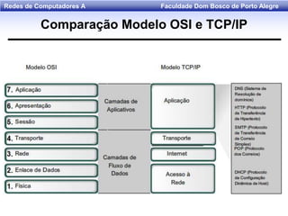 Faculdade Dom Bosco de Porto AlegreRedes de Computadores A
Comparação Modelo OSI e TCP/IP
 