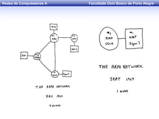 Faculdade Dom Bosco de Porto AlegreRedes de Computadores A
 