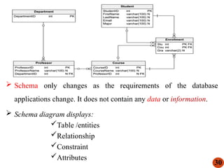 Fundamentals of Database System(CoSc2041) - Chapter 2.ppt