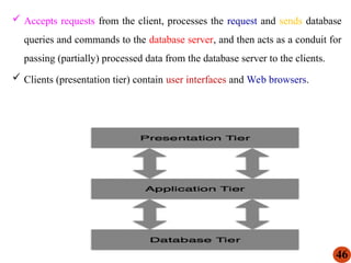 Fundamentals of Database System(CoSc2041) - Chapter 2.ppt