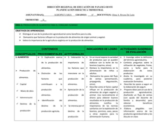 DIRECCIÓN REGIONAL DE EDUCACIÓN DE PANAMÁ OESTE
PLANIFICACIÓN DIDÁCTICA TRIMESTRAL
ASIGNATURA(S): AGROPECUARIA GRADO(S) 6° DOCENTE(S): Jilma A. Rivera De León
TRIMESTRE: __II__
ÁREA 3: PRODUCCIÓN DE ALIMENTOS PARA EL CONSUMO HUMANO
OBJETIVOS DE APRENDIZAJE:
➢ Distingue el uso de la producción agroindustrial como beneficio para la vida.
➢ Demuestra que factores influyen en la producción de alimentos de origen animal y vegetal.
➢ Valora la importancia de la agricultura orgánica en la producción de alimentos.
CONTENIDOS INDICADORES DE LOGRO ACTIVIDADES SUGERIDAS
DE EVALUACIÓN
CONCEPTUALES PROCEDIMENTALES ACTITUDINALES
3. ALIMENTOS
➢ Producción de
alimentos.
✓ Capital
✓ Mano de obra
✓ Administración
✓ Destino de la
producción
➢ 3. Explicación acerca
de la producción de
alimentos.
➢ Distinción de los
factores que
contribuyen a la
producción de
alimentos.
➢ Identificación del
destino de la
producción agrícola.
➢ 3. Valoración la
importancia de
los factores que
interviene en la
producción de
alimentos.
➢ Apreciación de la
producción de
alimentos.
➢ Se interesa por el
destino de la
producción
➢ En un mural expone la variedad
de productos que se pueden
elaborar con la leche de los
bovinos (caprino, otros)
➢ Destaca la importancia en la
alimentación de niños y
adultos.
➢ Demuestra los pasos del flujo
de ventas (presentación,
propaganda, degustación,
otros).
➢ Describe como el factor capital
influye en la producción de
alimentos de origen vegetal y
animal. Usa racionalmente el
dinero para obtener buenos
resultados en la producción de
alimentos. Justifica la
importancia de las normas
sanitarias con la explotación de
bovinos, porcinos, aves, peces
y otras especies para la
alimentación humana.
➢ 3. Investiga sobre la definición
del término agroindustria.
➢ Contesta preguntas sobre la
utilización de vegetales, frutas,
carne y leche para le
elaboración de estos
productos.
➢ Anota lo investigado en su
cuaderno, para posterior
evaluación formativa.
➢ Describe los pasos a seguir en
la elaboración de yogurt.
➢ Propone ideas para el uso de la
producción agroindustrial,
diseñando un flujo de ventas
(con ayuda del docente de
familia y desarrollo) para
obtener beneficios
económicos.
➢ Elabora plegables con
información acerca de los
productos agroindustriales y los
discute en clase.
 