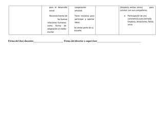 para el desarrollo
social.
Reconocimiento de
las buenas
relaciones humanas
como forma de
adaptación al medio
escolar.
cooperación
amistad.
Tiene iniciativa para
participar y aportar
ideas.
Se siente parte de su
escuela.
(limpieza, ventas, otros) para
convivir con sus compañeros.
➢ Participación de una
convivencia aula (Jornada
limpieza, donaciones, fiesta,
otros
Firma del (los) docentes________________________ Firma del director o supervisor___________________________________
 