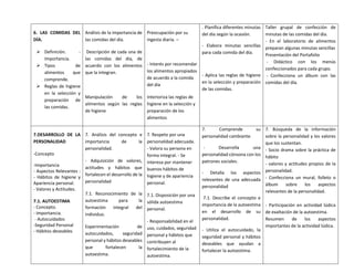 6. LAS COMIDAS DEL
DÍA.
➢ Definición. -
Importancia.
➢ Tipos de
alimentos que
comprende.
➢ Reglas de higiene
en la selección y
preparación de
las comidas.
Análisis de la importancia de
las comidas del día.
Descripción de cada una de
las comidas del día, de
acuerdo con los alimentos
que la integran.
Manipulación de los
alimentos según las reglas
de higiene
Preocupación por su
ingesta diaria. –
- Interés por recomendar
los alimentos apropiados
de acuerdo a la comida
del día
Interioriza las reglas de
higiene en la selección y
preparación de los
alimentos
. Planifica diferentes minutas
del día según la ocasión.
- Elabora minutas sencillas
para cada comida del día.
- Aplica las reglas de higiene
en la selección y preparación
de las comidas.
Taller grupal de confección de
minutas de las comidas del día.
- En el laboratorio de alimentos
preparan algunas minutas sencillas
Presentación del Portafolio
- Didáctico con los menús
confeccionados para cada grupo.
- Confecciona un álbum con las
comidas del día.
7.DESARROLLO DE LA
PERSONALIDAD
-Concepto
-Importancia
- Aspectos Relevantes :
- Hábitos de higiene y
Apariencia personal.
- Valores y Actitudes.
7.1. AUTOESTIMA
- Concepto.
- Importancia.
- Autocuidados
-Seguridad Personal
- Hábitos deseables
7. Análisis del concepto e
importancia de la
personalidad.
- Adquisición de valores,
actitudes y hábitos que
fortalecen el desarrollo de la
personalidad
7.1. Reconocimiento de la
autoestima para la
formación integral del
individuo.
Experimentación de
autocuidados, seguridad
personal y hábitos deseables
que fortalecen la
autoestima.
7. Respeto por una
personalidad adecuada.
- Valora su persona en
forma integral. - Se
interesa por mantener
buenos hábitos de
higiene y de apariencia
personal.
7.1. Disposición por una
sólida autoestima
personal.
- Responsabilidad en el
uso, cuidados, seguridad
personal y hábitos que
contribuyen al
fortalecimiento de la
autoestima.
7. Comprende su
personalidad cambiante.
- Desarrolla una
personalidad cónsona con los
patrones sociales.
- Detalla los aspectos
relevantes de una adecuada
personalidad
7.1. Describe el concepto e
importancia de la autoestima
en el desarrollo de su
personalidad.
- Utiliza el autocuidado, la
seguridad personal y hábitos
deseables que ayudan a
fortalecer la autoestima.
7. Búsqueda de la información
sobre la personalidad y los valores
que los sustentan.
- Socio drama sobre la práctica de
hábito
- valores y actitudes propios de la
personalidad.
- Confecciona un mural, folleto o
álbum sobre los aspectos
relevantes de la personalidad.
- Participación en actividad lúdica
de exaltación de la autoestima.
Resumen de los aspectos
importantes de la actividad lúdica.
 