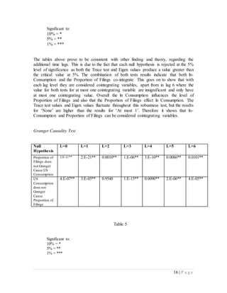 16 | P a g e
Significant to:
10% = *
5% = **
1% = ***
The tables above prove to be consistent with other finding and theory, regarding the
additional time lags. This is due to the fact that each null hypothesis is rejected at the 5%
level of significance as both the Trace test and Eigen values produce a value greater than
the critical value at 5%. The combination of both tests results indicate that both ln-
Consumption and the Proportion of Filings co-integrate. This goes on to show that with
each lag level they are considered cointegrating variables, apart from in lag 6 where the
value for both tests for at most one cointegrating variable are insignificant and only have
at most one cointegrating value. Overall the ln Consumption influences the level of
Proportion of Filings and also that the Proportion of Filings effect ln Consumption. The
Trace test values and Eigen values fluctuate throughout this robustness test, but the results
for ‘None’ are higher than the results for ‘At most 1’. Therefore it shows that ln-
Consumption and Proportion of Filings can be considered cointegrating variables.
Granger Causality Test
Null
Hypothesis
L=0 L=1 L=2 L=3 L=4 L=5 L=6
Proportion of
Filings does
not Granger
Cause LN
Consumption
2.E-11** 2.E-21** 0.0010** 1.E-06** 3.E-10** 0.0086** 0.0101**
LN
Consumption
does not
Granger
Cause
Proportion of
Filings
4.E-07** 3.E-05** 0.9540 1.E-15** 0.0090** 2.E-06** 4.E-05**
Table 5
Significant to:
10% = *
5% = **
1% = ***
 