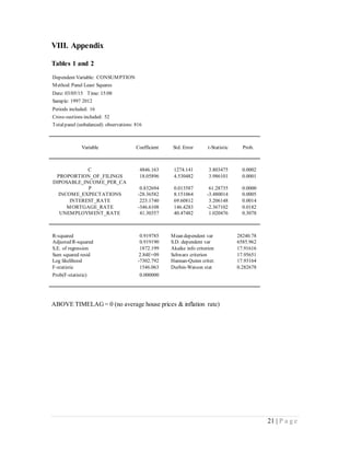 21 | P a g e
VIII. Appendix
Tables 1 and 2
Dependent Variable: CONSUMPTION
Method:Panel Least Squares
Date: 03/05/15 Time: 15:08
Sample: 1997 2012
Periods included: 16
Cross-sections included: 52
Totalpanel (unbalanced) observations: 816
Variable Coefficient Std. Error t-Statistic Prob.
C 4846.163 1274.141 3.803475 0.0002
PROPORTION_OF_FILINGS 18.05896 4.530482 3.986101 0.0001
DIPOSABLE_INCOME_PER_CA
P 0.832694 0.013587 61.28735 0.0000
INCOME_EXPECTATIONS -28.36582 8.151064 -3.480014 0.0005
INTEREST_RATE 223.1740 69.60812 3.206148 0.0014
MORTGAGE_RATE -346.6108 146.4283 -2.367102 0.0182
UNEMPLOYMENT_RATE 41.30357 40.47482 1.020476 0.3078
R-squared 0.919785 Mean dependent var 28240.78
Adjusted R-squared 0.919190 S.D. dependent var 6585.962
S.E. of regression 1872.199 Akaike info criterion 17.91616
Sum squared resid 2.84E+09 Schwarz criterion 17.95651
Log likelihood -7302.792 Hannan-Quinn criter. 17.93164
F-statistic 1546.063 Durbin-Watson stat 0.282678
Prob(F-statistic) 0.000000
ABOVE TIMELAG= 0 (no average house prices & inflation rate)
 