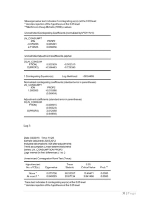 31 | P a g e
Max-eigenvalue test indicates 2 cointegrating eqn(s) atthe 0.05 level
* denotes rejection ofthe hypothesis at the 0.05 level
**MacKinnon-Haug-Michelis (1999) p-values
Unrestricted Cointegrating Coefficients (normalized byb'*S11*b=I):
LN_CONSUMPT
ION PROP2
-3.373205 0.065391
4.716525 0.030036
Unrestricted Adjustment Coefficients (alpha):
D(LN_CONSUM
PTION) 0.002939 -0.002515
D(PROP2) -0.596483 -0.729390
1 Cointegrating Equation(s): Log likelihood -393.4499
Normalized cointegrating coefficients (standard error in parentheses)
LN_CONSUMPT
ION PROP2
1.000000 -0.019386
(0.00404)
Adjustmentcoefficients (standard error in parentheses)
D(LN_CONSUM
PTION) -0.009915
(0.00323)
D(PROP2) 2.012058
(0.84856)
Lag 3:
Date: 03/20/15 Time:14:28
Sample (adjusted):2003 2012
Included observations:506 after adjustments
Trend assumption:Linear deterministic trend
Series:LN_CONSUMPTION PROP3
Lags interval (in first differences):1 to 2
Unrestricted Cointegration Rank Test(Trace)
Hypothesized Trace 0.05
No. of CE(s) Eigenvalue Statistic Critical Value Prob.**
None * 0.075756 60.53357 15.49471 0.0000
At most 1 * 0.040029 20.67134 3.841466 0.0000
Trace test indicates 2 cointegrating eqn(s) atthe 0.05 level
* denotes rejection ofthe hypothesis at the 0.05 level
 