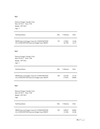 38 | P a g e
lag 3
Pairwise Granger Causality Tests
Date: 03/10/15 Time: 17:05
Sample: 1997 2012
Lags: 2
Null Hypothesis: Obs F-Statistic Prob.
PROP3 does not Granger Cause LN_CONSUMPTION 557 13.9562 1.E-06
LN_CONSUMPTION does not Granger Cause PROP3 36.7558 1.E-15
lag 4
Pairwise Granger Causality Tests
Date: 03/10/15 Time: 17:06
Sample: 1997 2012
Lags: 2
Null Hypothesis: Obs F-Statistic Prob.
PROP4 does not Granger Cause LN_CONSUMPTION 506 22.8748 3.E-10
LN_CONSUMPTION does not Granger Cause PROP4 4.75032 0.0090
lag 5
Pairwise Granger Causality Tests
Date: 03/10/15 Time: 17:06
Sample: 1997 2012
Lags:
Null Hypothesis: Obs F-Statistic Prob.
PROP5 does not Granger Cause LN_CONSUMPTION 455 4.80535 0.0086
LN_CONSUMPTION does not Granger Cause PROP5 13.3246 2.E-06
 