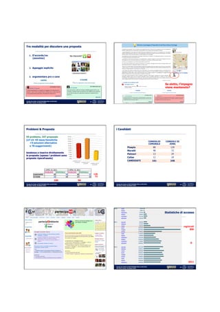 Tre modalità per discutere una proposta


    1.  D’accordo/no
         (anonimo)



    2.  Appoggio esplicito

                                                                                                                        rating
    3.  argomentare pro o cons


                                                                                                                                     Se eletto, l’impegno
                                                                                                                                     viene mantenuto?



Fiorella De Cindio @ PIATTAFORME PER LA POLITICA        31         Fiorella De Cindio @ PIATTAFORME PER LA POLITICA
                                                                   32
IGF 2012, Torino, 19 ottobre 2012                                  IGF 2012, Torino, 19 ottobre 2012




Problemi & Proposte                                                i Candidati

94 problems, 107 proposals
(LF-LS: 45 issue/tematiche
                                                                                                                      CONSIGLIO      CONSIGLI DI
   +4 soluzioni alternative                                                                                           COMUNALE	
        ZONA	
  
   e 78 suggerimenti)
                                                                                    Pisapia	
                             88	
           129	
  
                                                                                    Moratti	
                             48	
           72	
  
tendenza a inserire direttamente
                                                                                    Palmeri	
                             13	
           29	
  
le proposte (spesso i problemi sono
proposte riparafrasate)                                                             Calise	
                              12	
           18	
  
                                                                                    CANDIDATI	
                          161	
           248	
  




                                                             129
                                                              72
                                           105     96
Fiorella De Cindio @ PIATTAFORME PER LA POLITICA        33         Fiorella De Cindio @ PIATTAFORME PER LA POLITICA                                34
IGF 2012, Torino, 19 ottobre 2012                                  IGF 2012, Torino, 19 ottobre 2012




                                                                                                                                     Statistiche di accesso




                                                                                                                                                        registra<	
  
                                                                                                                                                              800	
  
                                                                                                                                                                 	
  
                                                                                                                                                                 	
  
                                                                                                                                                                 	
  
                                                                                                                                                                 	
  
                                                                                                                                                               à	
  




                                                                                                                                                                 	
  
                                                                                                                                                                 	
  
                                                                                                                                                                 	
  
                                                                                                                                                                 	
  
                                                                                                                                                                 	
  
                                                                                                                                                                 	
  
                                                                                                                                                            2011 	
  
                                                                                                                                                                 	
  
Fiorella De Cindio @ PIATTAFORME PER LA POLITICA        35         Fiorella De Cindio @ PIATTAFORME PER LA POLITICA                                36
IGF 2012, Torino, 19 ottobre 2012                                  IGF 2012, Torino, 19 ottobre 2012                                                             	
  
 