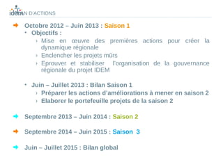 PLAN D’ACTIONS

   Octobre 2012 – Juin 2013 : Saison 1
   • Objectifs :
      › Mise en œuvre des premières actions pour créer la
        dynamique régionale
      › Enclencher les projets mûrs
      › Eprouver et stabiliser l’organisation de la gouvernance
        régionale du projet IDEM

   • Juin – Juillet 2013 : Bilan Saison 1
      › Préparer les actions d’améliorations à mener en saison 2
      › Elaborer le portefeuille projets de la saison 2

   Septembre 2013 – Juin 2014 : Saison 2

   Septembre 2014 – Juin 2015 : Saison 3

   Juin – Juillet 2015 : Bilan global
 