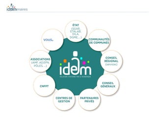 partenaires




              VOUS,
 