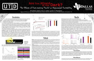 The Effects of Post-training Timolol on Hippocampal Excitability
Priscilla D. Saenz, Eric S. Lovitz, Lucien T. Thompson
Aging and Memory Lab, School of Behavioral and Brain Sciences, The University of Texas at Dallas, Richardson, TX
Methods
Subjects: Experiments were performed using male Long-Evans rats (2-3 mo). Rats were locally bred, and
maintained under conditions approved by the UT Dallas IACUC on a 12/12 hr light/dark schedule prior to
testing. Rats were handled daily for 5 min for 5 days prior to all experimental use.
Cannula Implantation: Rats were anesthetized with isoflurane and implanted bilaterally with cannula (15
mm, 23 ga) stereotaxically into the amygdala (-2.7 mm AP, ±5.1 mm ML, -6.8 mm DV) 5 days prior to
training and subsequent in vitro recordings. 1 mg/kg of antibiotic (enrofloxacin) was injected I.M. post-
surgery.
IA Behavioral Training: In a single trial, each rat was placed into the brightly lit compartment of a
rectangular Plexiglas shuttle box. The rat was allowed to cross to the dark compartment, and a guillotine
door was shut to lock the animal in the dark compartment. When the rat reached the end of the dark
compartment and turned around, a single high intensity (0.5 mA, 1 s) footshock was given. The rat
remained in the dark compartment for an additional 15 s following the footshock. Immediately following
the single IA behavioral training trial or control procedures, rats were infused with timolol (0.75 μg/0.5
μl, made in 0.1 M PBS) in one hemisphere and vehicle (0.1 M PBS) in the control hemisphere
contralateral to the drug infusion. Infusion rates of 0.5 μl over 60 s were used.
Slice Preparation: 24 hr after infusion, rats were anesthetized with isoflurane and decapitated. The
brain was hemisected and immersed in cooled (1°C) oxygenated (95% O2: 5% CO2) s-aCSF [in mM: 124
sucrose; 3 KCl; 1.3 MgSO4; 1.24 NaH2PO4; 2.4 CaCl2; 26 NaHCO3; 10 d-glucose; pH 7.4]. After chilling for
3-4 min, the brain was blocked and 400 µm ventral brain slices were cut using vibratomes. Slices were
placed in room temperature (25°C) aCSF [in mM: 124 NaCl; 3 KCl; 1.3 MgSO4; 1.24 NaH2PO4; 2.4 CaCl2;
26 NaHCO3; 10 d-glucose; pH 7.4]. Slices were continuously oxygenated (95% O2: 5% CO2).
Neurophysiological recording: Neurons were recorded from both drug-treated and control hemisphere
slices. Sharp electrodes were prepared from borosilicate glass (filled with 3 M KCl; 30-80 MΩ), and
intracellular recordings were made (using AxoClamp 2b amplifiers and National Instruments LabView
interfaces) from submerged slices (31°C). Electrophysiological data was analyzed using ANOVA. Post-hoc
Scheffe’s tests were performed to identify individual differences between groups.
Future Directions
In a previous study, post-trial infusion of the β-adrenergic antagonist propranolol into the amygdala
was shown to cause impairment in memory retention for the IA task. Propranolol is shown to have
non-specific effects on voltage-gated K+ channels, and affecting Ca2+ channels. Propranolol could
be tested to see if an optimal dose could block AHP plasticity after a fearful event. Adrenergic
systems are importantly involved in memory storage processes.
Acknowledgements
We would like to thank others who helped on this project: Michelle Chavez, Devin Proch, David Beddow, & Hallie
Cox. We would also like to thank the Undergraduate Research Scholar Award for helping to fund this project.
Neurophysiological Recordings
24 hr
IA Training and Drug Infusion
Handling (5 d)
Recovery (3 d)
Cannulation of the Amygdala
Handling (5 d)
Fig. 3. Infographic on the timeline of
behavioral training.
Fig. 1. The inhibitory avoidance (IA) shuttlebox. Animals are placed into the light-side and once
they entered the dark-side, they received a mild foot-shock.
Fig. 4. Measures of AHPs following inhibitory avoidance task. (A) AHP waveforms from untrained and IA trained rats 24 h after
post-trial unilateral infusions of timolol or vehicle (0 µg; IA trained neurons n = 7, untrained controls: n = 7; 0.75 µg; IA
trained neurons n = 11, untrained controls: n = 10). AHPs were reduced in IA trained vehicle and timolol infusion. (B) Medium
and slow components of AHPs. The amplitudes of mAHPs, measured 250 ms post-burst, and of sAHPs, measured 500 ms, 750 ms,
and 1 s and 2 s post-burst, showed reductions in AHP. Neurons from IA trained timolol-infused hemispheres showed
significant reductions in the sAHP at 2 s compared to neurons from untrained timolol-infused hemispheres (⁺=p<0.04). (C)
Peak AHP amplitudes. Neurons from IA trained vehicle hemispheres showed reduced peak AHP amplitudes compared to
neurons from untrained vehicle-infused hemispheres (ᵃ=p<0.02). Timolol infusion did not cause significant changes.
Fig. 5: Intrinsic excitability as measured by accommodation. (A) Waveforms of accommodation was reduced in neurons
from IA trained vehicle- and timolol-infused hemispheres, and also in neurons from untrained timolol-infused
hemispheres. (B) Action potential firing during an 800 ms sustained depolarization was significantly increased in neurons
from vehicle- and timolol-infused IA trained hemispheres, and from timolol untrained hemispheres. Action potential
firing was decreased (i.e. accommodation was increased) in neurons from timolol-infused IA trained hemispheres
compared to vehicle-infused IA trained hemispheres (*=p<0.001).
0.5 mA, 1 s
Introduction
Stress from fear plays a key role in the formation of memories. This fear
releases a surge of Norepinephrine (NE) which activates the amygdala
through β-adrenergic receptors, in turn enhancing memory formation
mediated by the hippocampus.
In a previous study, timolol (an inverse β-agonist, or functional antagonist) was
shown to dose-dependently impair memory by interfering with consolidation after
a stressful event in a single-trial inhibitory avoidance (IA) learning task, a measure
of retention latency was decreased with bilateral infusion of timolol (0µg, 0.25µg,
0.75µg, 1.25µg) 24 hr after IA training. A dose of 0.75µg was shown to have the
most effective reduction in retention.
In this study, the mechanism behind the effect of timolol (0.75 µg) infused into the
amygdala of male rats immediately after aversive (IA) training was examined.
Neurophysiological recordings were taken from CA1 hippocampal neurons to
determine the effects of unilaterally infused timolol on intrinsic excitability (AHPs,
accommodation). This study determined intrinsic excitability decreased in neurons
from IA-trained timolol infused hemispheres, while IA training combined with
vehicle will enhance intrinsic excitability in hippocampal CA1 neurons when
compared to neurons from untrained vehicle-infused hemispheres.
Results
Afterhyperpolarizations (AHPs) and accommodation were
measured from CA1 neurons in timolol-infused (0.75 μg/0.5 μl) hemispheres,
contralateral vehicle-infused IA trained hemispheres as well as to neurons from timolol-
or vehicle-infused untrained control hemispheres.
Following IA training, recordings showed reductions in both AHP and accommodation, yet
showed intrinsic excitability was enhanced in those that were trained and vehicle-infused
(evaluated 24 h post-training). (Figure 4) AHP plasticity effects were shown in analyses of
both the medium AHP (mAHPs) and slow AHP (sAHPs) (Fig. 4B). CA1 Pyramidal neurons
showed significantly reduced AHP peak amplitudes from IA trained, vehicle-infused
hemispheres compared to neurons from untrained vehicle-infused hemispheres at various
time intervals. (Figure 4C)(ANOVA: F(3) = 3.461, p =0.0181; Scheffe’s test: IA trained
vehicle vs. untrained vehicle: p = 0.02; untrained timolol vs. untrained vehicle: p >0.26; IA
trained timolol vs. IA trained vehicle: p >0.84; Fig. 4C). Effects of AHP were also measured
as the spikes elicited in spike-frequency accommodation. Infusion of timolol blocked the
effect of training in hippocampal excitability (Fig. 5).
Are You Afraid
of the Dark?
Fig. 2. Timolol affects retention latency in the IA task. All rats
showed increased latency to enter the dark compartment during
retention compared to initial latency (*=p<0.007). The 0.75 μg
and 1.25 μg doses significantly decreased latency (a=p<0.0150
µg: n=13, 0.25 µg: n=11, 0.75 µg: n=10, 1.25 µg: n=12). The 0.75
μg dose produced the most significant impairment in memory.
 