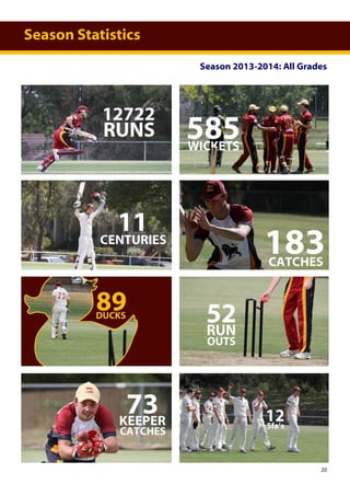 Season Statistics
Season 2013-2014: All Grades
20
 