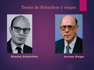 Teoria de Schachter y singer.
Stanley Schatchter Jerome Singer
 