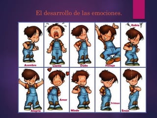 El desarrollo de las emociones.
 