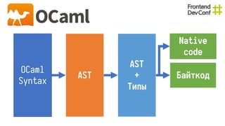 OCaml
Syntax
AST
AST
+
Типы
Native
code
Байткод
 