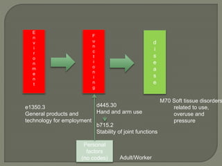 E
n
v
i
r
o
n
m
e
n
t
F
u
n
c
t
i
o
n
i
n
g
d
i
s
e
a
s
e
Personal
factors
(no codes) Adult/Worker
e1350.3
General products and
technology for employment
d445.30
Hand and arm use
b715.2
Stability of joint functions
M70 Soft tissue disorders
related to use,
overuse and
pressure
 