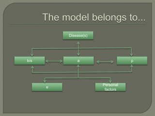 Disease(s)
pab/s
Personal
factors
e
 