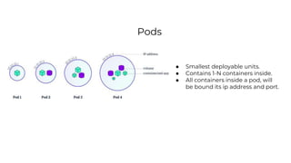 Pods
● Smallest deployable units.
● Contains 1-N containers inside.
● All containers inside a pod, will
be bound its ip address and port.
 