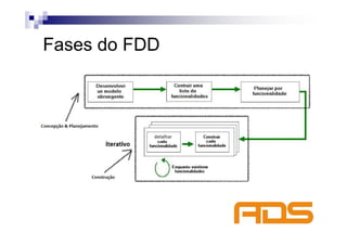 Fases do FDD
 