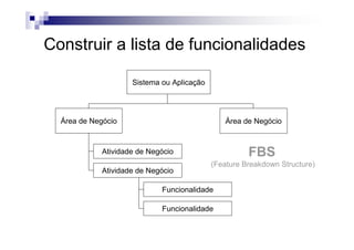 Construir a lista de funcionalidades

                     Sistema ou Aplicação




  Área de Negócio                               Área de Negócio



             Atividade de Negócio                     FBS
                                            (Feature Breakdown Structure)
             Atividade de Negócio

                             Funcionalidade

                             Funcionalidade
 