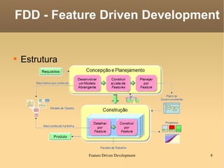 Estrutura FDD - Feature Driven Development 