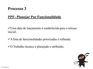 Processo 3
PPF- Planejar Por Funcionalidade


Uma data de lançamento é estabelecida para o release
inicial;

A lista de funcionalidades priorizadas é refinada;

O Trabalho técnico é planejado e atribuído;
 