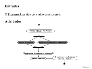 Entradas

O Processo 3 ter sido concluído com sucesso.

Atividades
 