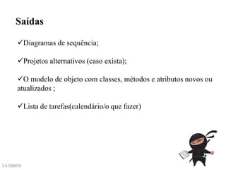 Saídas

Diagramas de sequência;

Projetos alternativos (caso exista);

O modelo de objeto com classes, métodos e atributos novos ou
atualizados ;

Lista de tarefas(calendário/o que fazer)
 