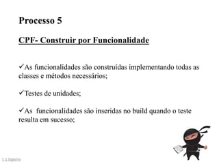 Processo 5
CPF- Construir por Funcionalidade


As funcionalidades são construídas implementando todas as
classes e métodos necessários;

Testes de unidades;

As funcionalidades são inseridas no build quando o teste
resulta em sucesso;
 
