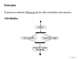 Entradas

O processo anterior (Processo 4) ter sido concluído com sucesso.

Atividades
 