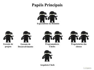 Papéis Principais



                               Especialistas no Domínio




Gerente de     Gerente de              Programadores      Proprietários das
 projeto     Desenvolvimento               Chefes             classes




                                  Arquiteto Chefe
 