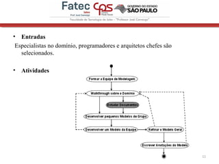 • Entradas
Especialistas no domínio, programadores e arquitetos chefes são
selecionados.
• Atividades
11
 