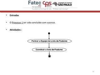 • Entradas
• O Processo 1 ter sido concluído com sucesso.
• Atividades :
14
 