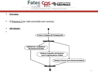 • Entradas
• O Processo 2 ter sido concluído com sucesso.
• Atividades
•
17
 