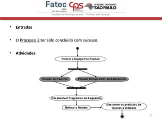 • Entradas
• O Processo 3 ter sido concluído com sucesso.
• Atividades
20
 