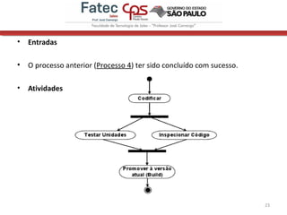 • Entradas
• O processo anterior (Processo 4) ter sido concluído com sucesso.
• Atividades
23
 