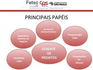 PRINCIPAIS PAPÉIS
7
Gerente de
Desenvolvimento
GERENTE
DE
PROJETOS
Especialista
Domínio do
Negócio
Arquiteto
Líder
Proprietário
De
Classes
Programador
Líder
 