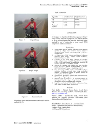 FORGERY (COPY-MOVE) DETECTION IN DIGITAL IMAGES USING BLOCK METHOD | PDF