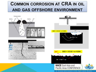 COMMON CORROSION AT CRA IN OIL
AND GAS OFFSHORE ENVIRONMENT
 