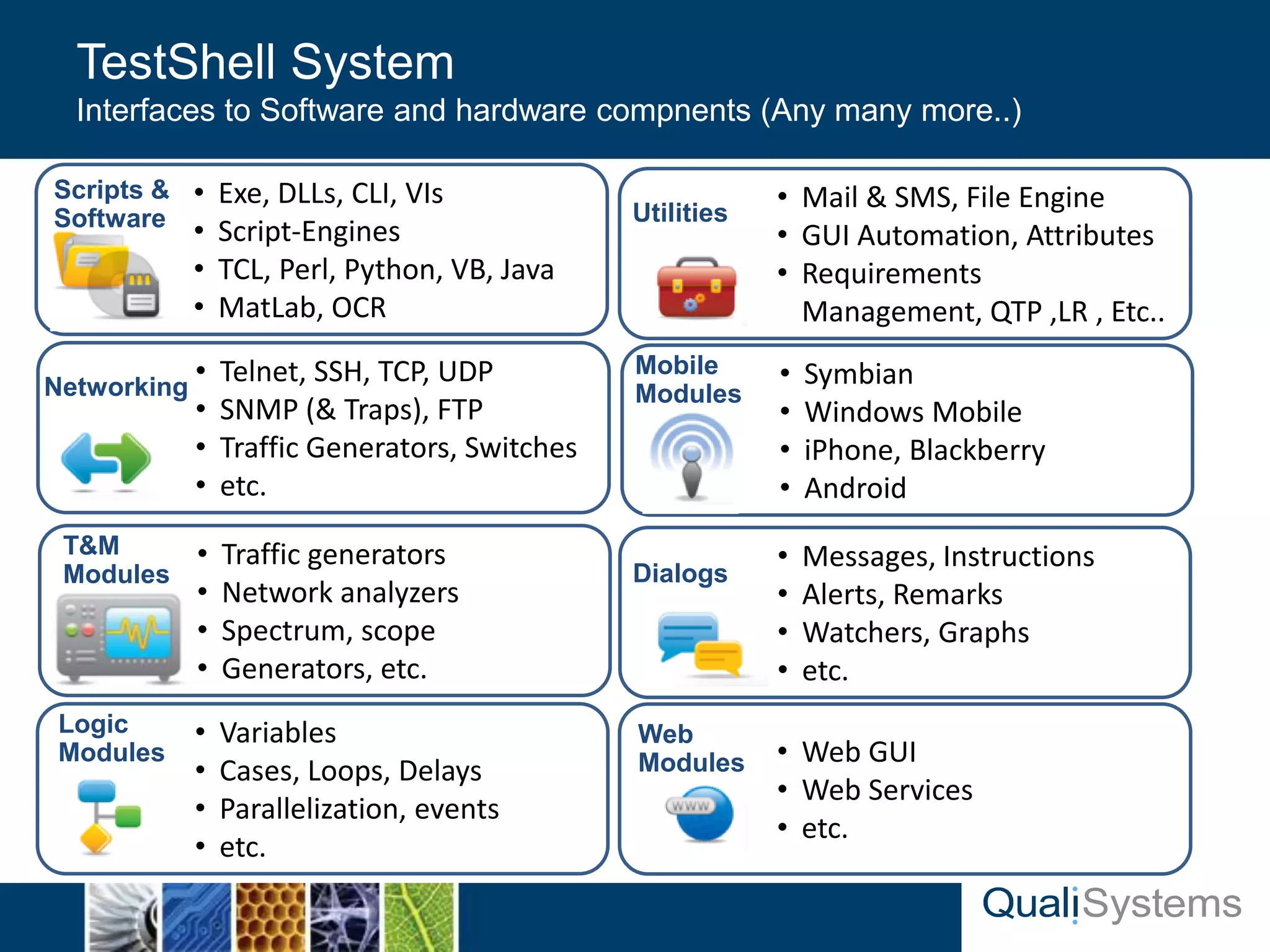• Messages, Instructions 
• Alerts, Remarks 
• Watchers, Graphs 
• etc. 
Dialogs 
• Variables 
• Cases, Loops, Delays 
• Parallelization, events 
• etc. 
Logic 
Modules 
• Traffic generators 
• Network analyzers 
• Spectrum, scope 
• Generators, etc. 
T&M 
Modules 
• Symbian 
• Windows Mobile 
• iPhone, Blackberry 
• Android 
Mobile 
Modules 
• Mail & SMS, File Engine 
• GUI Automation, Attributes 
• Requirements 
Management, QTP ,LR , Etc.. 
Utilities 
• Telnet, SSH, TCP, UDP 
• SNMP (& Traps), FTP 
• Traffic Generators, Switches 
• etc. 
Networking 
• Web GUI 
• Web Services 
• etc. 
Web 
Modules 
• Exe, DLLs, CLI, VIs 
• Script-Engines 
• TCL, Perl, Python, VB, Java 
• MatLab, OCR 
Scripts & 
Software 
TestShell System 
Interfaces to Software and hardware compnents (Any many more..) 
 