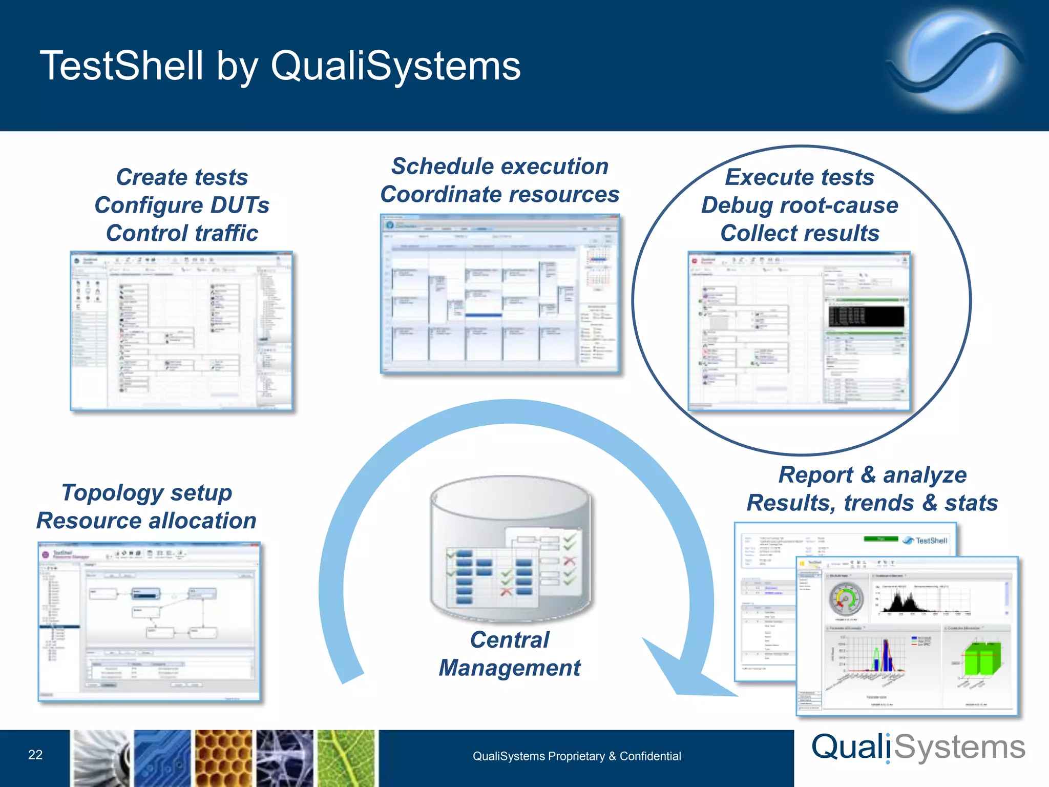 TestShell by QualiSystems 
22 QualiSystems Proprietary & Confidential 
Create tests 
Configure DUTs 
Control traffic 
Topology setup 
Resource allocation 
Execute tests 
Debug root-cause 
Collect results 
Schedule execution 
Coordinate resources 
Report & analyze 
Results, trends & stats 
Central 
Management 
 