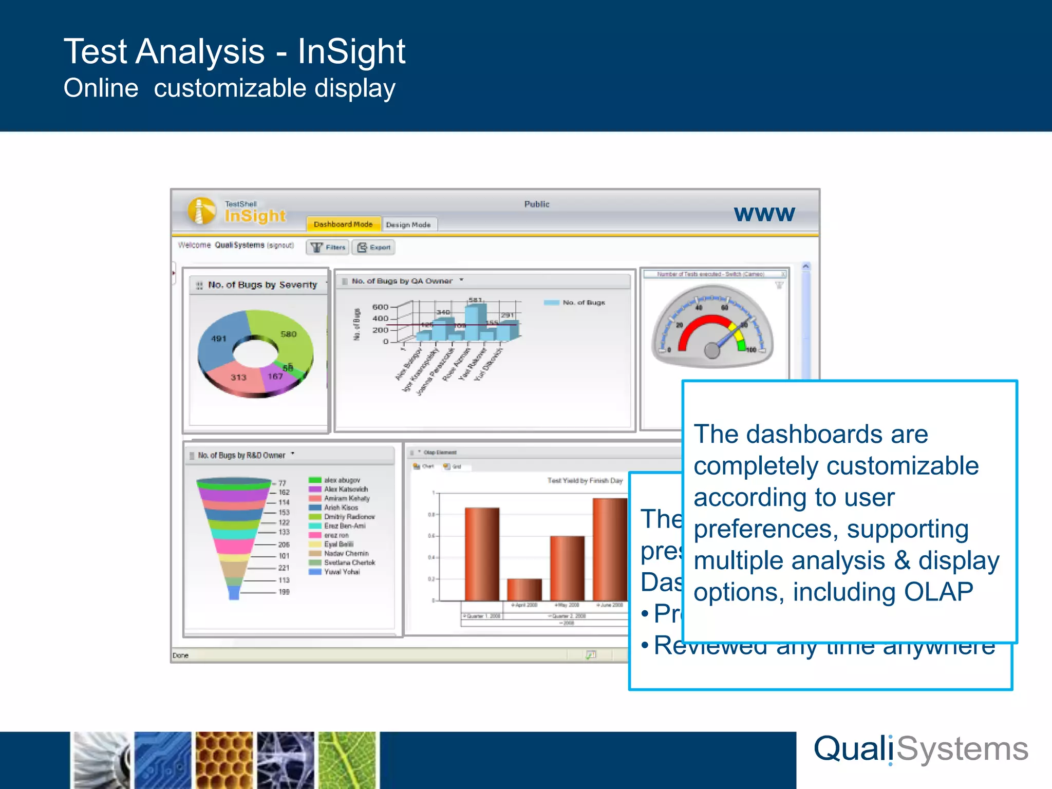 Test Analysis - InSight 
Online customizable display 
The analayzed data is 
presented via online 
Dasboards: 
• Providing real time analysis 
•Reviewed any time anywhere 
www 
The dashboards are 
completely customizable 
according to user 
preferences, supporting 
multiple analysis & display 
options, including OLAP 
 
