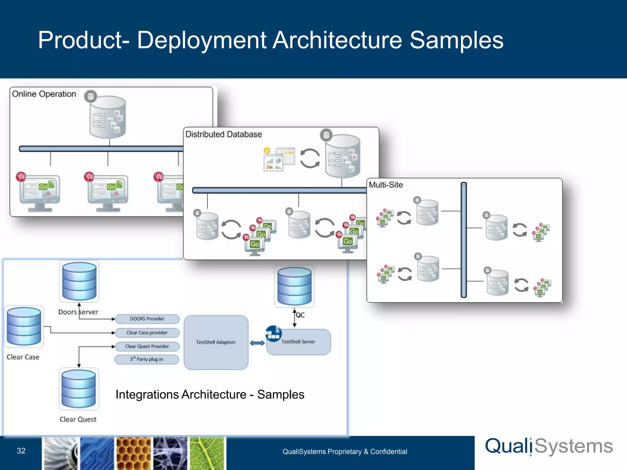 Product- Deployment Architecture Samples 
QualiSystems Proprietary 32 & Confidential 
Integrations Architecture - Samples 
 